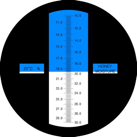 refractometer for honey testing|honey refractometer chart.